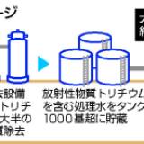 【図解】処理水、海洋放出開始＝東電福島第1原発、廃炉へ節目―完了まで30年、風評対策課題