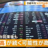 【経済】日経平均株価「4万円台回復の可能性も」