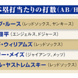 【元CIA工作員】大谷翔平が偉大な選手であることは確かだ、だが史上最も偉大な打者、ベーブ・ルースやテッド・ウィリアムズの仲間入りをするにはまだ至っていない