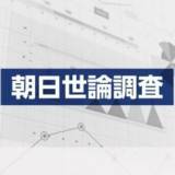 【朝日新聞世論調査】政党支持率、自民党26%、立憲民主党7%、公明党3%、日本維新の会2%、共産党2%、国民民主党1%、れいわ新選組1%、社民党0%、参政党0%、教育無償化を実現する会0%