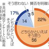 【アンケート】選択的夫婦別姓、容認７８％　反対１７％「一体感損なう」 ★2