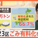 【ゴミ問題】八王子 ゴミ袋有料化20年でゴミ激減　日本一“ごみが少ない街”八王子で聞いた“袋代節約術”