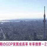 【経済】日本の1-3月のGDP実質成長率、マイナス2.0％