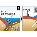 【読売新聞】南海トラフ地震、津波が沿岸に到達する最短時間、静岡県２分、和歌山県３分、高知県５分・・・揺れを感じたら、すぐに標高の高い場所に避難する必要がある