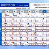 【天気】酷暑と天気急変続く　内陸は40℃に迫る所も　台風3号は週中頃に沖縄・先島を直撃か