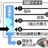 【詐欺】副業サイトで「人生相談に乗ったら報酬」と宣伝　詐欺だった　特殊詐欺グループメンバー逮捕　被害者は数千人、１０億円超被害か　警視庁