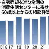 【リースバック】押し買い業者のターゲットに！高齢者のマイホームが危ない！