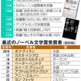 村上春樹さんはノーベル文学賞をとる？ カフカ賞の2006年から続く狂騒の行方