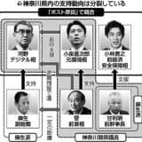 【読売新聞】自民党総裁選で神奈川県 「３分裂」の様相・・・国会議員 「誰を支持すればいいのか分からない」