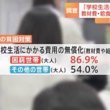 【子どもの貧困調査】「小中高の学校生活にかかる費用の無償化」を望む人が困窮世帯では約9割