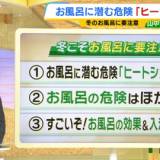 【ヒートショック対策】室内・脱衣所・浴室の温度差は『5℃以内』に！スマホ持ち込んで長風呂は危険　お風呂の専門家は『40℃で10分』の入浴を推奨