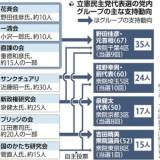 【読売新聞動向調査】立憲民主党代表選、野田佳彦元首相と枝野幸男前代表が競る・・・決選投票にらんだ動き本格化