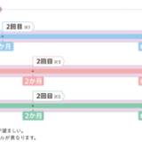 【毎年約3000人の女性が死亡する子宮頸がん】産婦人科医の宋美玄氏 「20代～40代が多く罹ることから“マザーキラー”と呼ばれている、30代が罹るがんの8割が女性、そのため、若い患者でがんというと女性が多い」