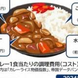 【生活】「カレーライス物価」過去10年で最高値　円安や猛暑の影響で