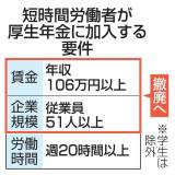 【厚労省】厚生年金、年収問わずパート加入　「106万円の壁」撤廃へ、負担増