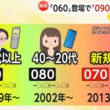 【携帯番号】「090は昭和」「090は旧世代」頭に060導入へ…若者と中年～高齢者間に世代間ギャップも　「070」開放以来11年ぶり