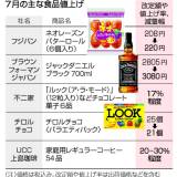 【物価高】食品値上げ、今年も1万品目超　円安影響、7月は酒類など411品　帝国データ