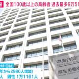 【過去最多】日本の100歳以上、ついに9万5000人超え！長寿パワー炸裂！