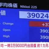 【円安が追い風】日経平均株価3万9000円台回復　1カ月ぶり