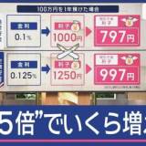 【経済】ゆうちょ銀行など・金利が５倍に　100万円預けたらいくら増える？