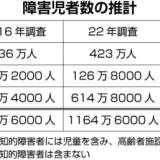 【厚労省推計】障害児者数1164万人 精神が57％増で最多に