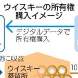 証券会社、ウイスキーに着目　デジタルで小口投資可能に