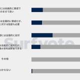 【社会】タバコ休憩「全面的に反対」は40％「個人の嗜好なので」などの声