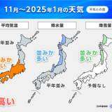 【3か月予報】11月もまだ異例の暑さ　12月は季節急加速　冬型強まり、日本海側で雪多め