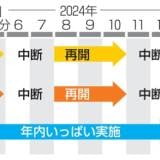 【経済】電気ガス支援、来年1月再開有力　ガソリン補助金も延長へ