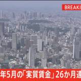 【実質賃金】26か月連続の減少で過去最長　今年5月は前年同月比1.4％減