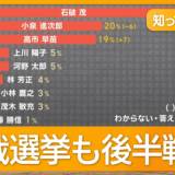 【自民総裁選まであと3日】小泉氏は失速…陣営も焦り