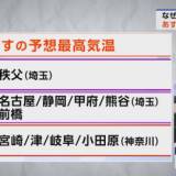 【あす】日中の最高気温、埼玉県秩父市で39度、名古屋市、静岡市、甲府市、熊谷市、前橋市で38度と危険な暑さに・・・熱中症の警戒呼びかけ