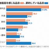 【生活】大学生の98％が物価高を実感「地元の自販機は120円前後なのに、都心は180～200円でびっくり」