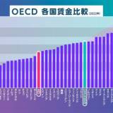 【日本の賃金を各国と比較するとその差に愕然】アメリカ人は平均11回転職、アメリカでは会社をうまく導けない経営者からはさっさと従業員が去って、別の会社に移ってしまう