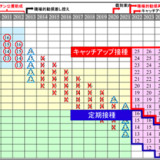 【大阪大学 大学院研究】日本はHPVワクチンの接種率だけが特異に低い、今後、子宮頸がんに罹患する人や命を落とす人が数多く出現する （2000年度生まれ～）