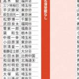 【安倍派議員猛反発】「党を分断する史上最低の決定だ、石破首相は仲間を売るリーダーだ、もう修復不可能」