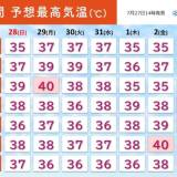 【猛暑】関東～九州　来週は40℃続出か　危険な暑さこの先1か月程度続く　熱中症に厳重警戒