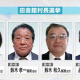 【青森】 田舎館村長選挙に新人4人立候補　全国最年長・5期20年務めた現職に代わる村政のかじ取り役は？