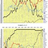 【幸せ】経済急落でも寿命は世界トップ級の日本vs.経済成長しても寿命最下位のアメリカはどっちが幸せなのか