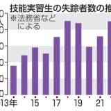 【外国人】技能実習生の転職、要件明確に　失踪者は過去最多、対策強化へ