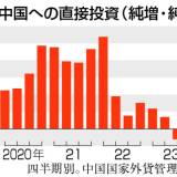 【中国で改正反スパイ法が施行されて１年】世界の対中直接投資は１年間で半分以下に激減・・・日系大手メーカー幹部「中国に赴任したい人が減った、後任が見つからず、駐在員の任期を延長するケースも」