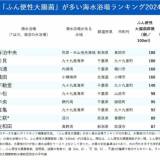 【ランキング】「ふん便性大腸菌」が多い海水浴場ランキング2024　ワースト1位はサーフィンで人気のビーチ！