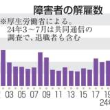 【就労事業所】障害者5000人が解雇や退職　事業所報酬下げで329カ所閉鎖