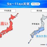 【残暑】3か月予報　秋の訪れは遅く　10月まで残暑長引く　秋雨・台風シーズンに大雨注意