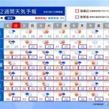 【猛暑】お盆休みにかけての天気　厳暑が続く　熱中症対策を　急な雷雨にも注意　2週間天気