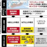 【南海トラフ臨時情報制度設計に関与、名古屋大名誉教授に聞く】「情報が発表されても地震が発生しない空振りは当然起きる、ただ、無駄ではなく、実際に起きた場合に避難行動するための、素振りと捉えるべきだ」