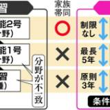 【政府】外国人労働者の受け入れ急ぐ 特定技能枠を5年で2・4倍の82万人に拡大