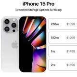 iPhone15やPixel 8など各社のスマホが全て7,500円以上値上げと予想