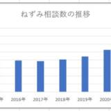 【完全駆除は困難】東京都、ネズミ増殖が止まらない！マンション上階もネズミの遊び場に？