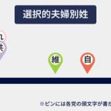 【衆院選２０２４】自民総裁選で注目された選択的夫婦別姓制度が公約で後回しになる理由　ジェンダー平等は争点化されにくい？各党の主張を読むポイントを聞く